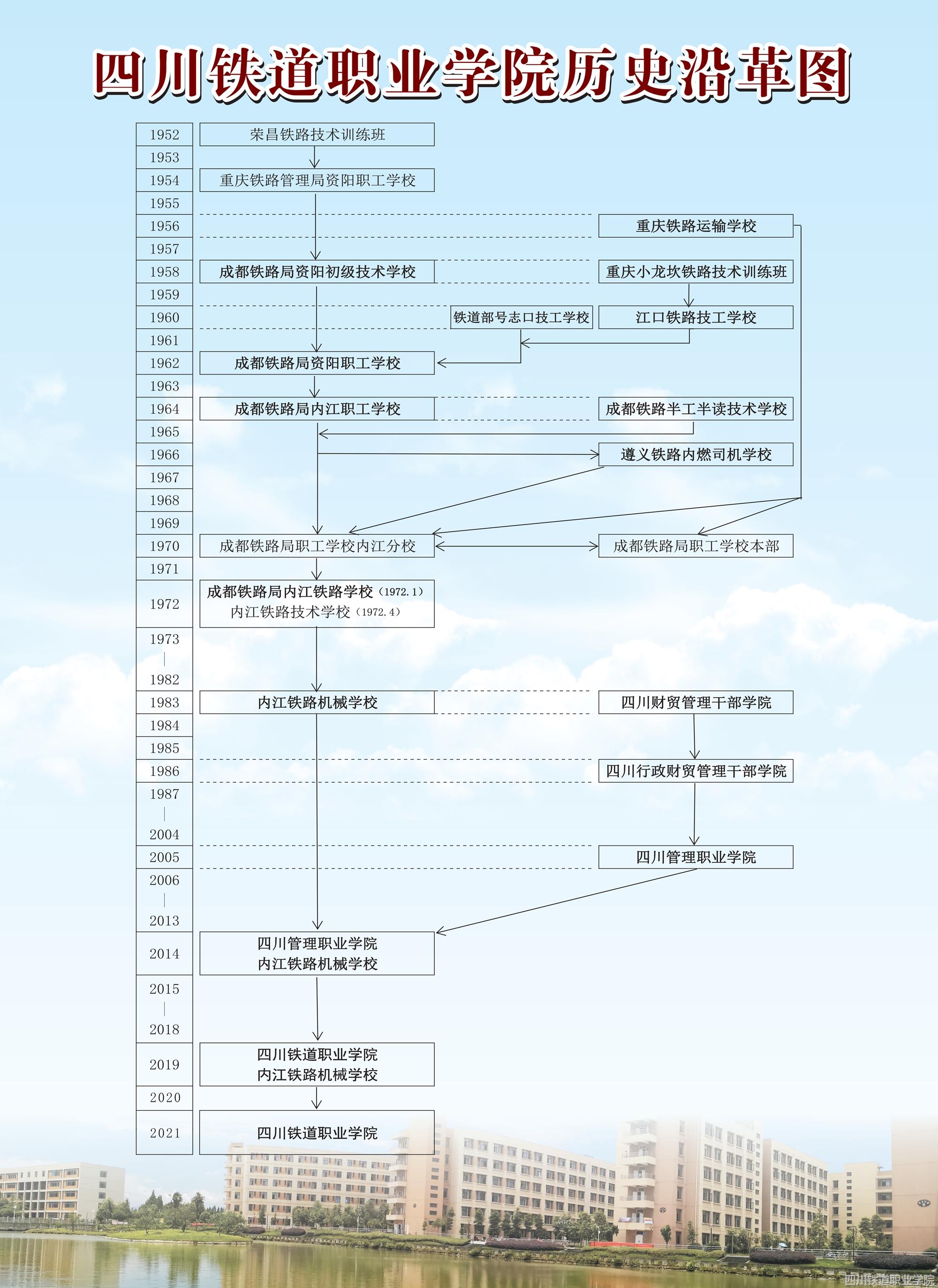 beat365正版唯一官网历史沿革图（彩图）2021_副本.jpg